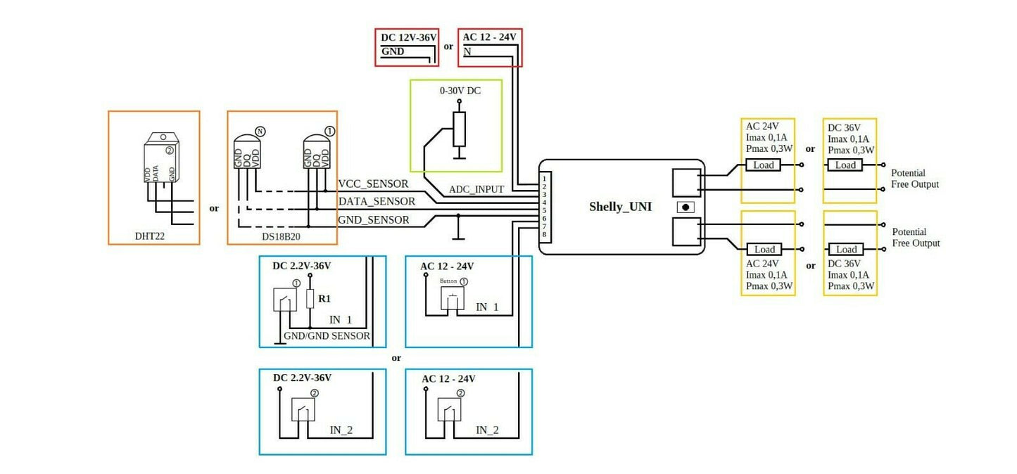 Shelly UNI - WLAN Modul für Smart Home Integration