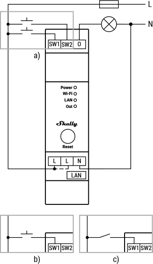 Shelly Pro Dimmer 1PM - WiFi Dimmer für Hutschienenmontage mit Leistungsmessung